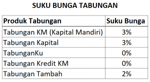 TabunganSukuBunga