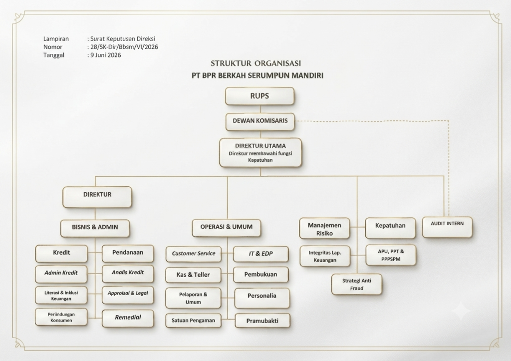 StrukturOrganisasi